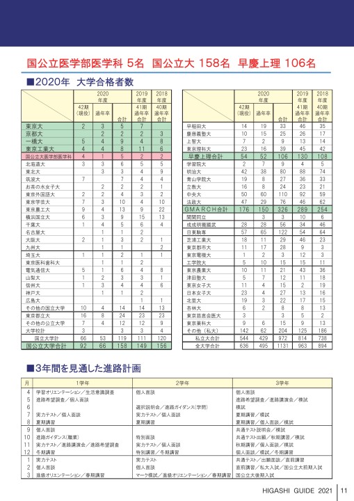 東京都立 八王子東高等学校