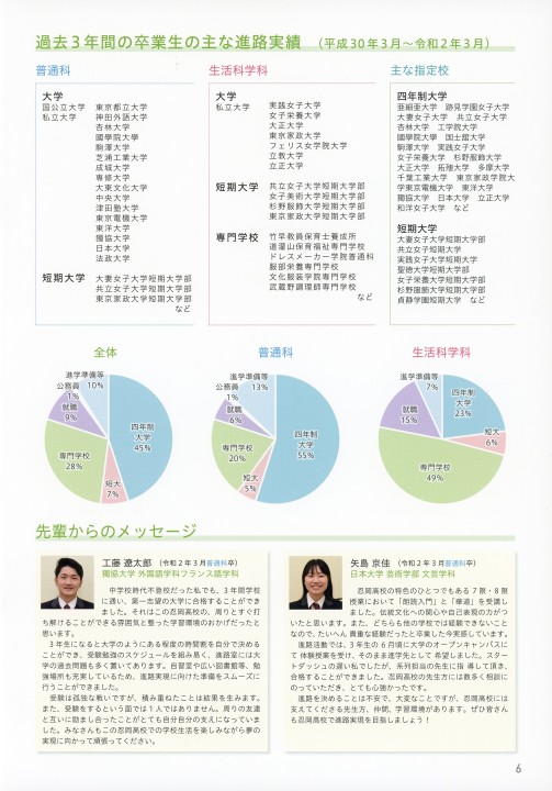 東京都立 忍岡高等学校