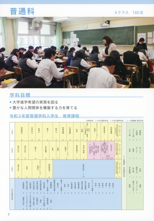 戦前 東京市立忍岡高等女学校入学願書学則後援会5点都立忍岡高校 - 人文、社会